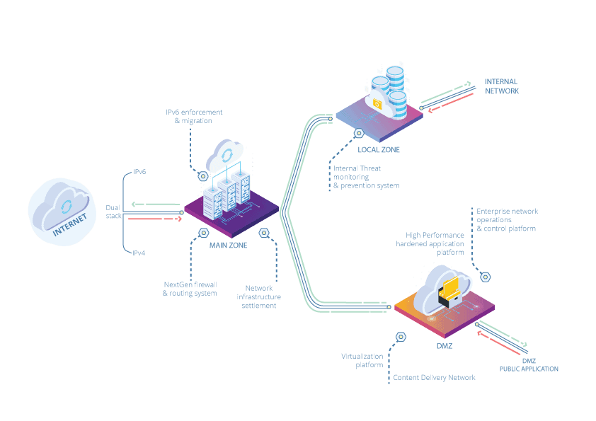 Enterprise Class Network Security Appliance Enterprise Class Network Security Appliance